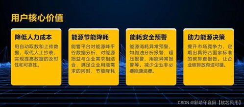 數字孿生工廠 智慧能源服務賦能企業節本增效